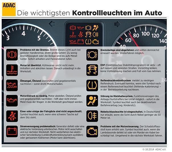 Die wichtigsten Kontrollleuchten im Auto